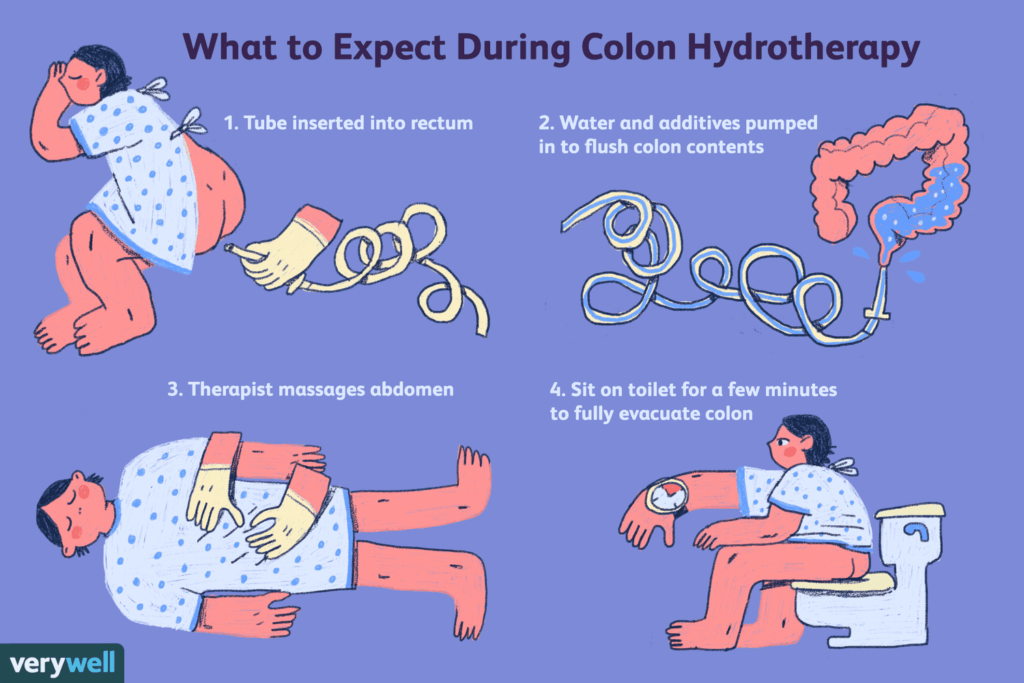 Colon Cleansing