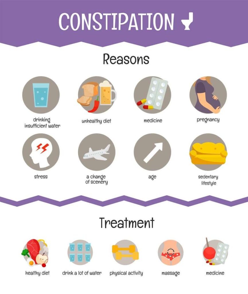 Constipation Relief