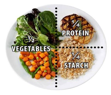 Portion Control for Balanced Diet