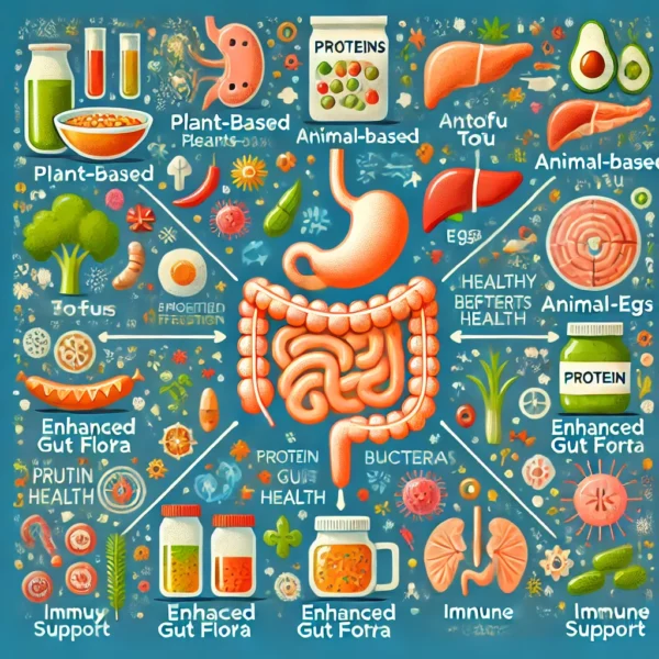 Unlock the Power of Proteins for Optimal Gut Health